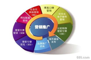 模塊組合營(yíng)銷(xiāo) 構(gòu)建高效市場(chǎng)營(yíng)銷(xiāo)策劃的新范式