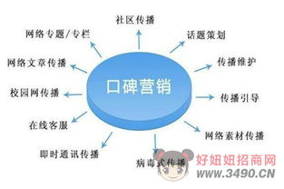營(yíng)銷(xiāo)策劃的減法智慧 為什么選擇太多反而拖累市場(chǎng)表現(xiàn)