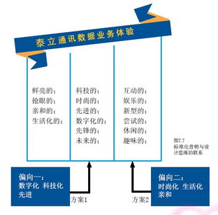 案例研究 運(yùn)用設(shè)計(jì)思維重構(gòu)賣(mài)場(chǎng)體驗(yàn)，驅(qū)動(dòng)標(biāo)準(zhǔn)化營(yíng)銷(xiāo)新實(shí)踐