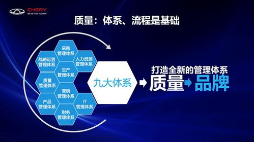 市場(chǎng)淘汰賽開(kāi)啟，奇瑞以戰(zhàn)略定力與創(chuàng)新?tīng)I(yíng)銷(xiāo)打贏突圍戰(zhàn)