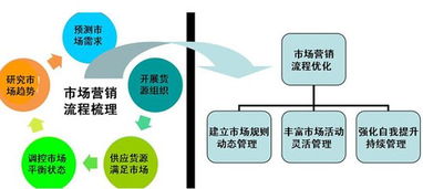 市場(chǎng)營(yíng)銷(xiāo)策劃主要做什么